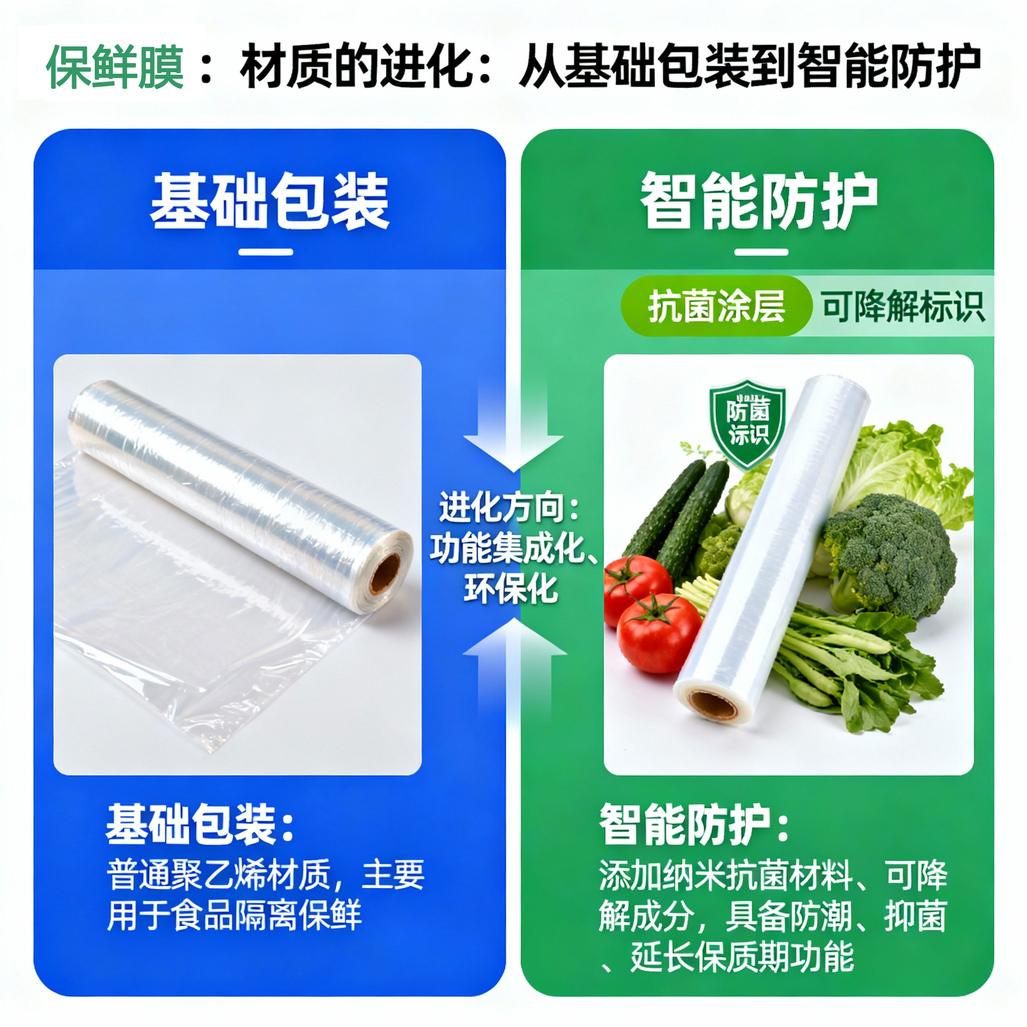 jimeng-2025-11-01-9357-保鲜膜：材质的进化：从基础包装到智能防护.jpg
