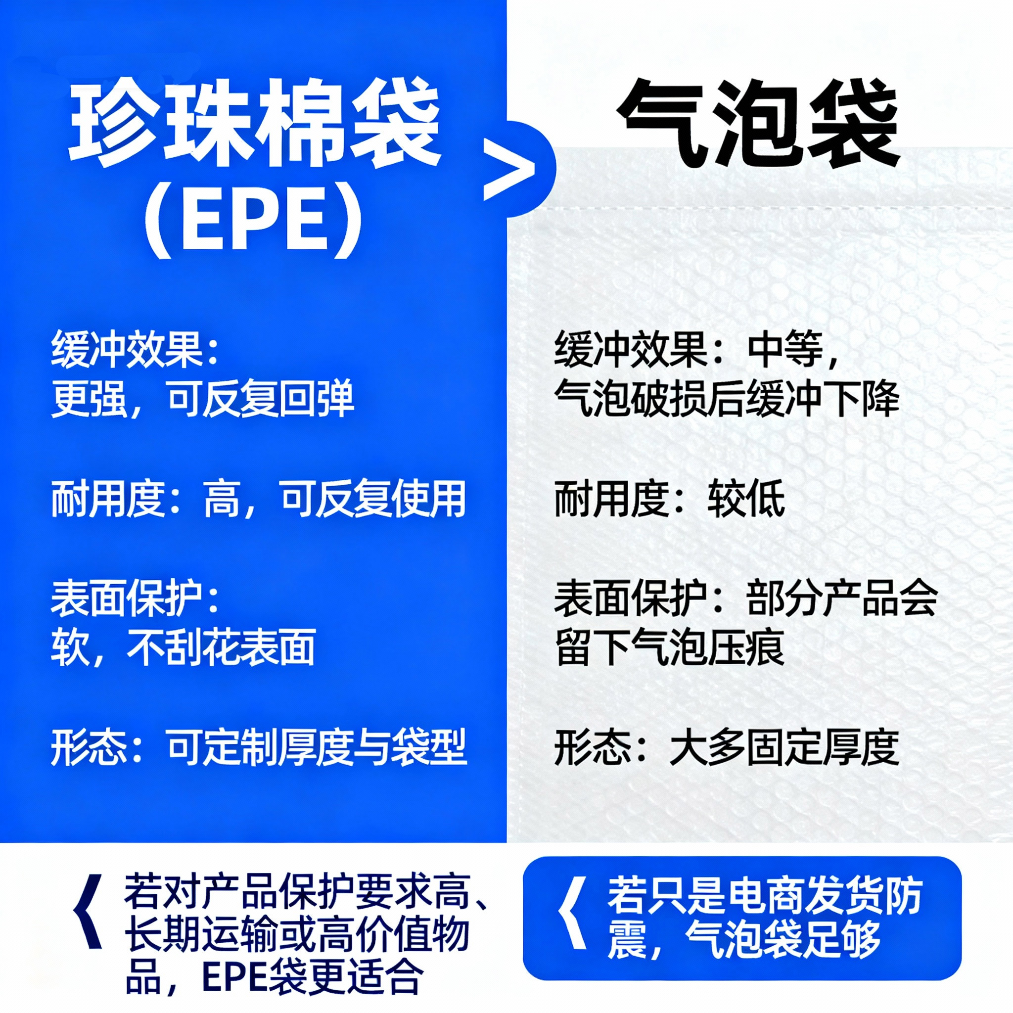 jimeng-2025-11-07-8606-✅-四、与气泡袋相比有什么区别？-项目_珍珠棉袋（EPE）_气泡袋-缓冲效果_更...jpg